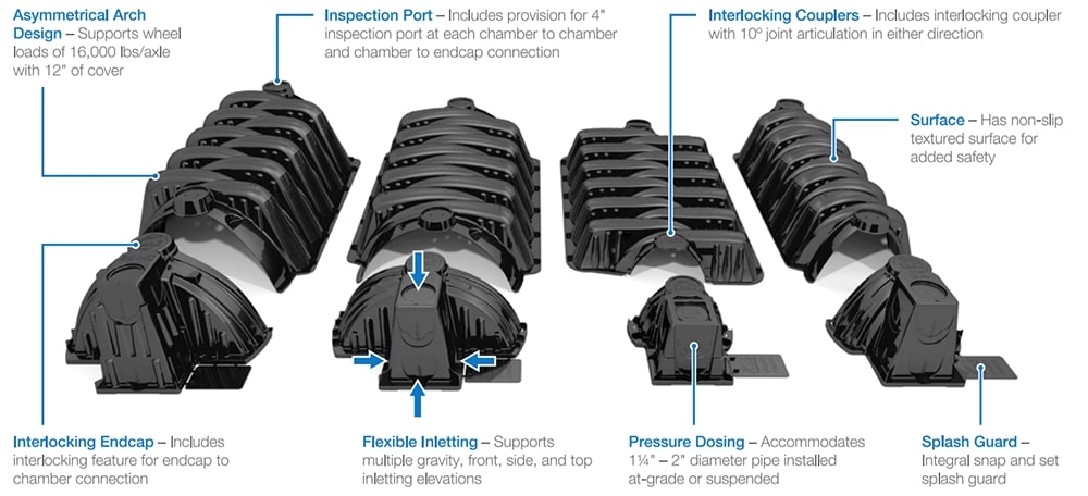 Prinsco Septic Chambers